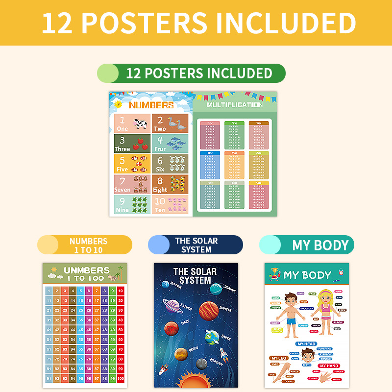 12 Stuks Educatieve Posters Vo - Kids Education Wallpaper recensie en prijs