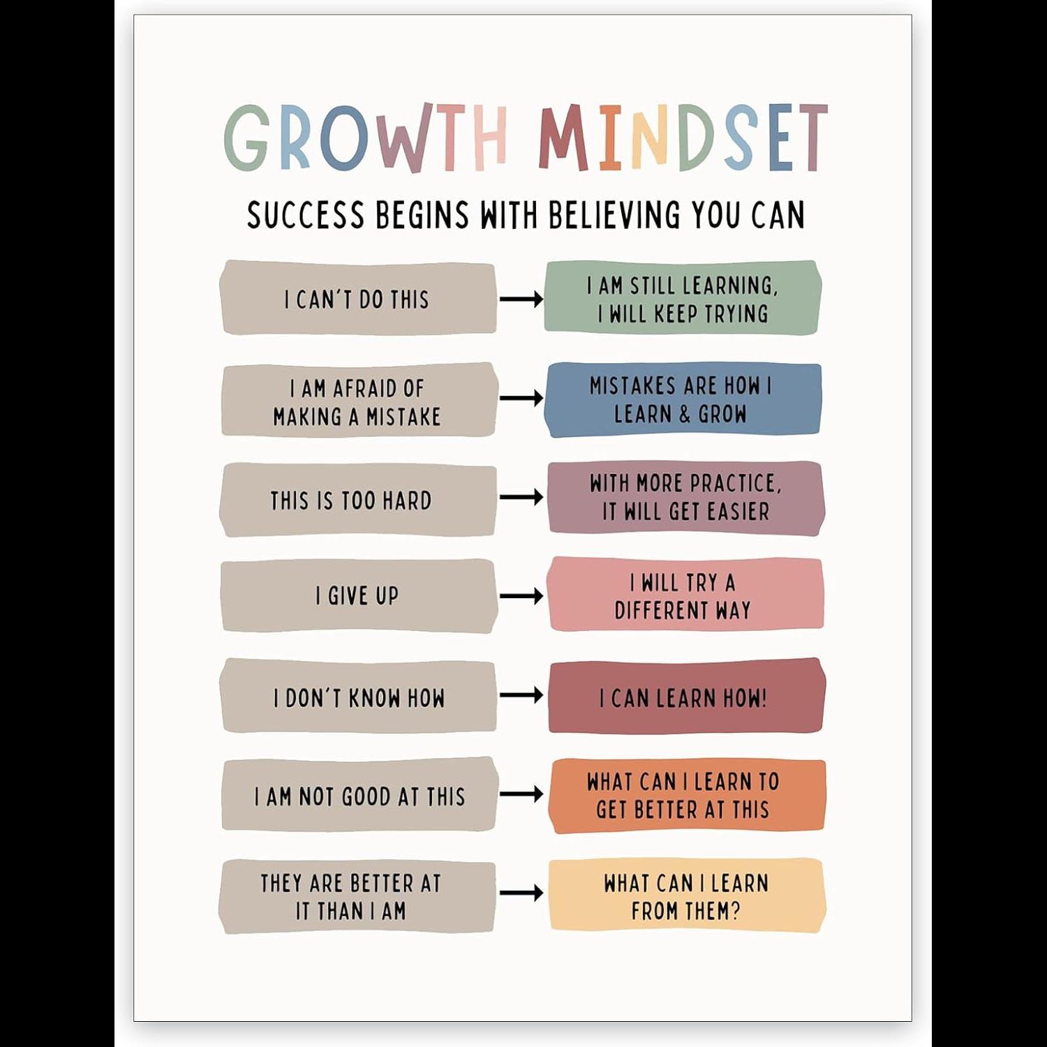 Groei Mindset Canvas Art Posit - Kids Education Quote recensie en prijs
