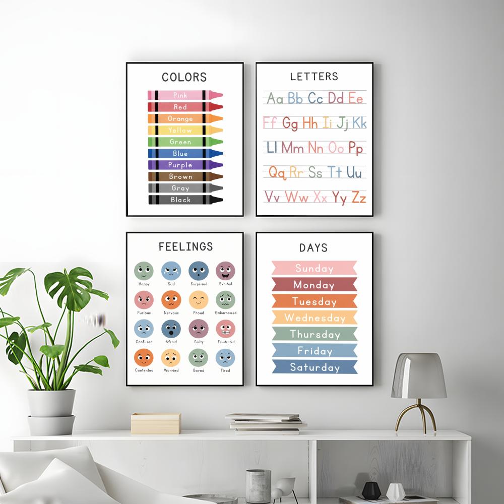 Educatieve poster voor kindere - Kids Education Wallpaper recensie en prijs