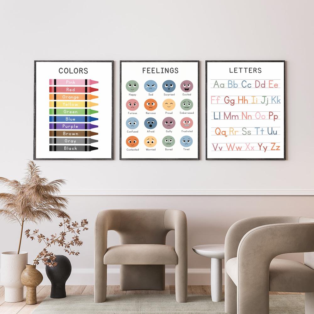 Educatieve poster voor kindere - Kids Education Wallpaper recensie en prijs