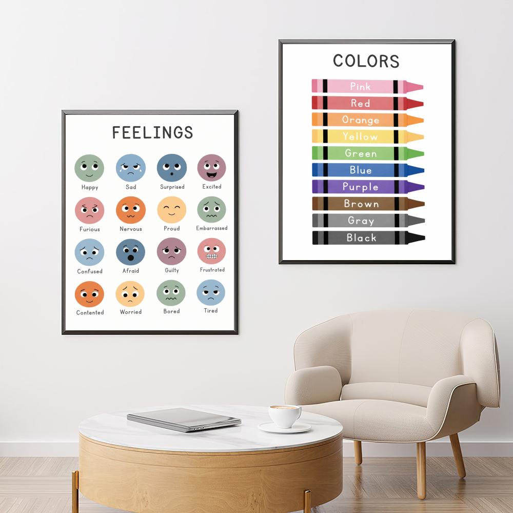 Educatieve poster voor kindere - Kids Education Wallpaper recensie en prijs